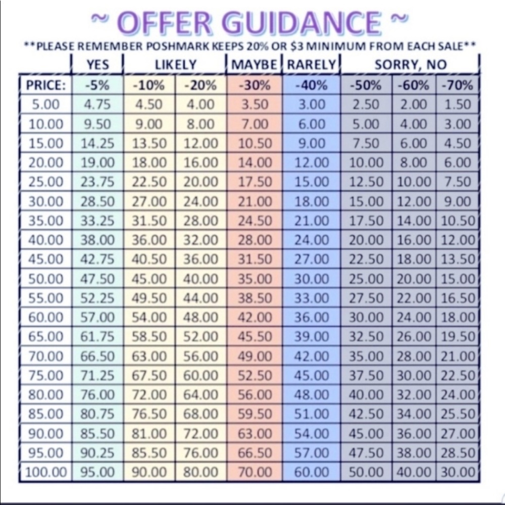 Offer Guidance